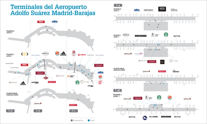 Los 47 locales de restauración están distribuidos por todas las terminales del Adolfo Suárez Madrid-Barajas; entre todos ocupan un total de 17.270 m2 de área comercial. 