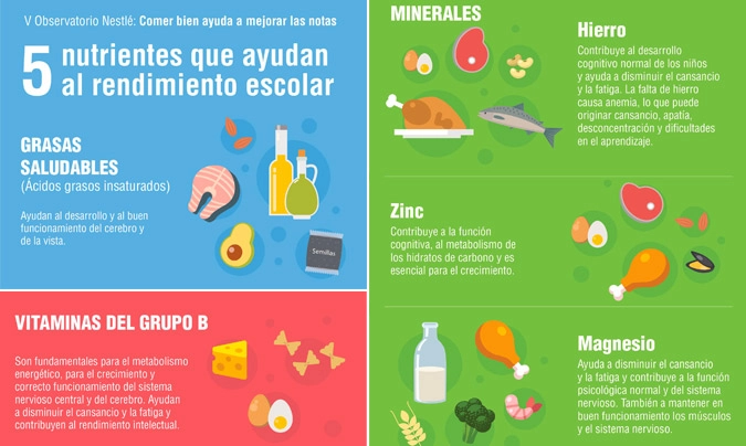 Fuente: 'V Observatorio Nestlé sobre hábitos nutricionales y estilos de vida de las familias'.
