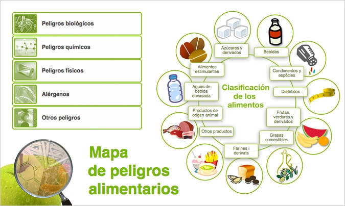 Actualización de las fichas de peligros biológicos del Mapa de peligros alimentarios