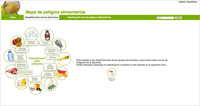El <i>Mapa de peligros alimentarios</i> facilita información actualizada sobre los principales peligros asociados a los alimentos. Tiene carácter general y se presenta de forma abreviada, para un uso práctico.