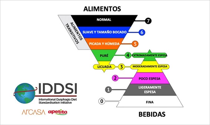 IDDSI, el estándar internacional de homologación de texturas modificadas
