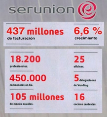 Serunión crece un 6,6% y apuesta claramente por dar protagonismo a la gestión local 