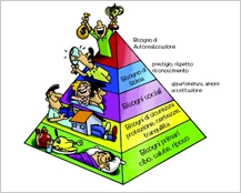 La pirámide de Maxlow, la seguridad alimentaria y la orientación al cliente en restauración