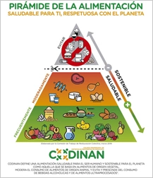 Codinan presenta una nueva pirámide de la alimentación saludable y sostenible